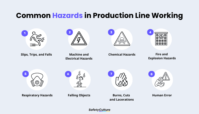 Common Hazards in Production Line Working