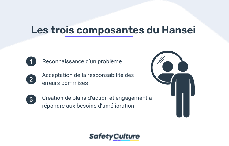 éléments du hansei
