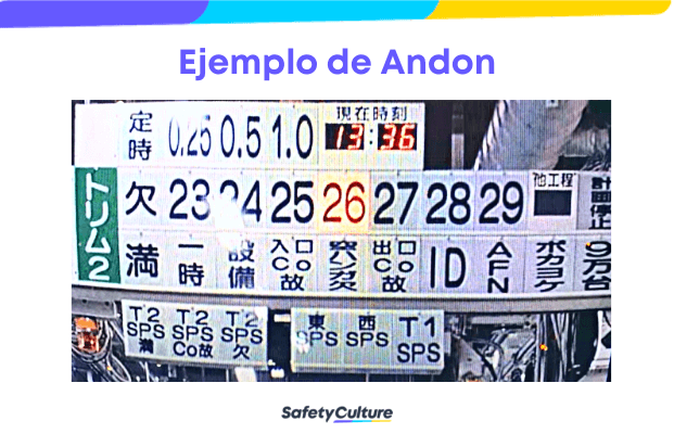 ejemplo de andon en la fábrica de toyota