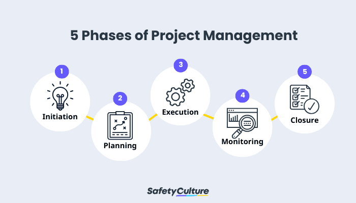 5 Phases of Project Management