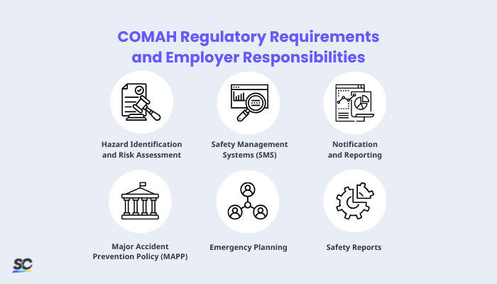 COMAH Regulatory Requirements and Employer Responsibilities