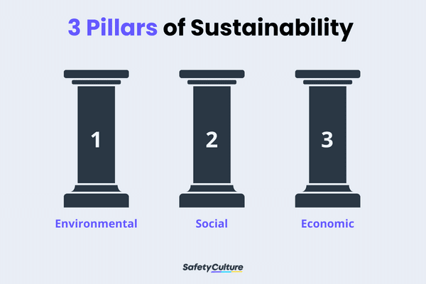 3 Pillars of Sustainability