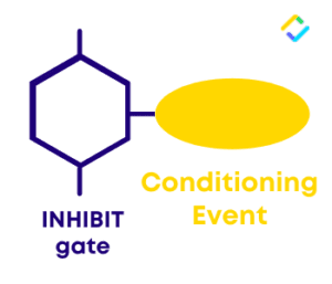 inhibit gate fault tree analysis symbols