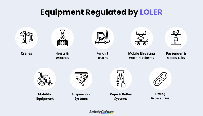 LOLER - Infographic