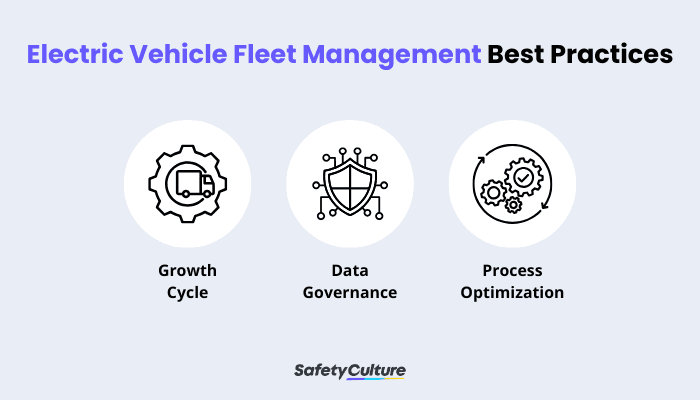 Electric Vehicle Fleet Management Infographic
