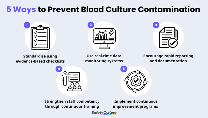 5 Ways on How to Prevent Blood Culture Contamination