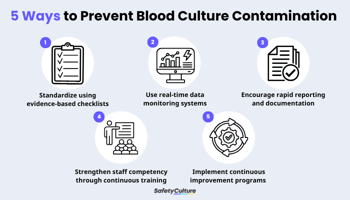 5 Ways on How to Prevent Blood Culture Contamination