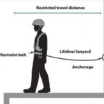 arnés de retención de viaje