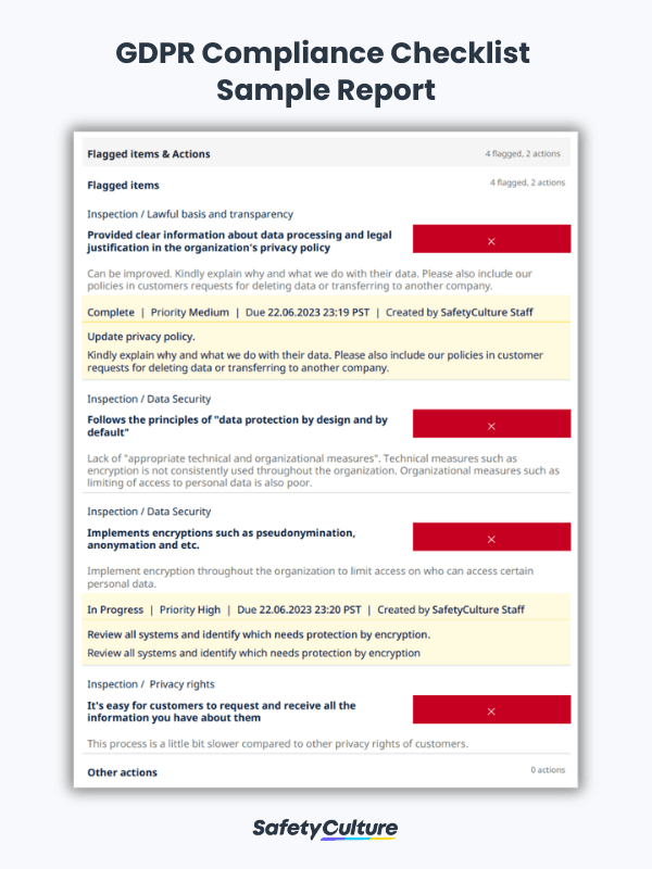 GDPR Compliance Checklist Sample Report