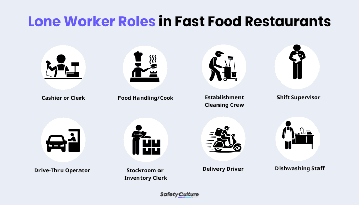 Lone Worker Roles in Fast Food Restaurants