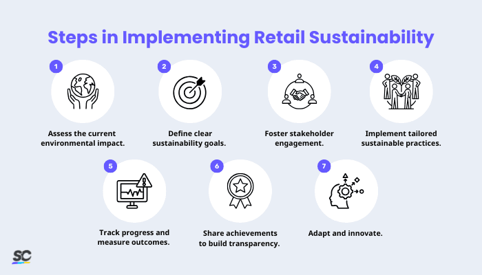 Steps in Implementing Retail Sustainability