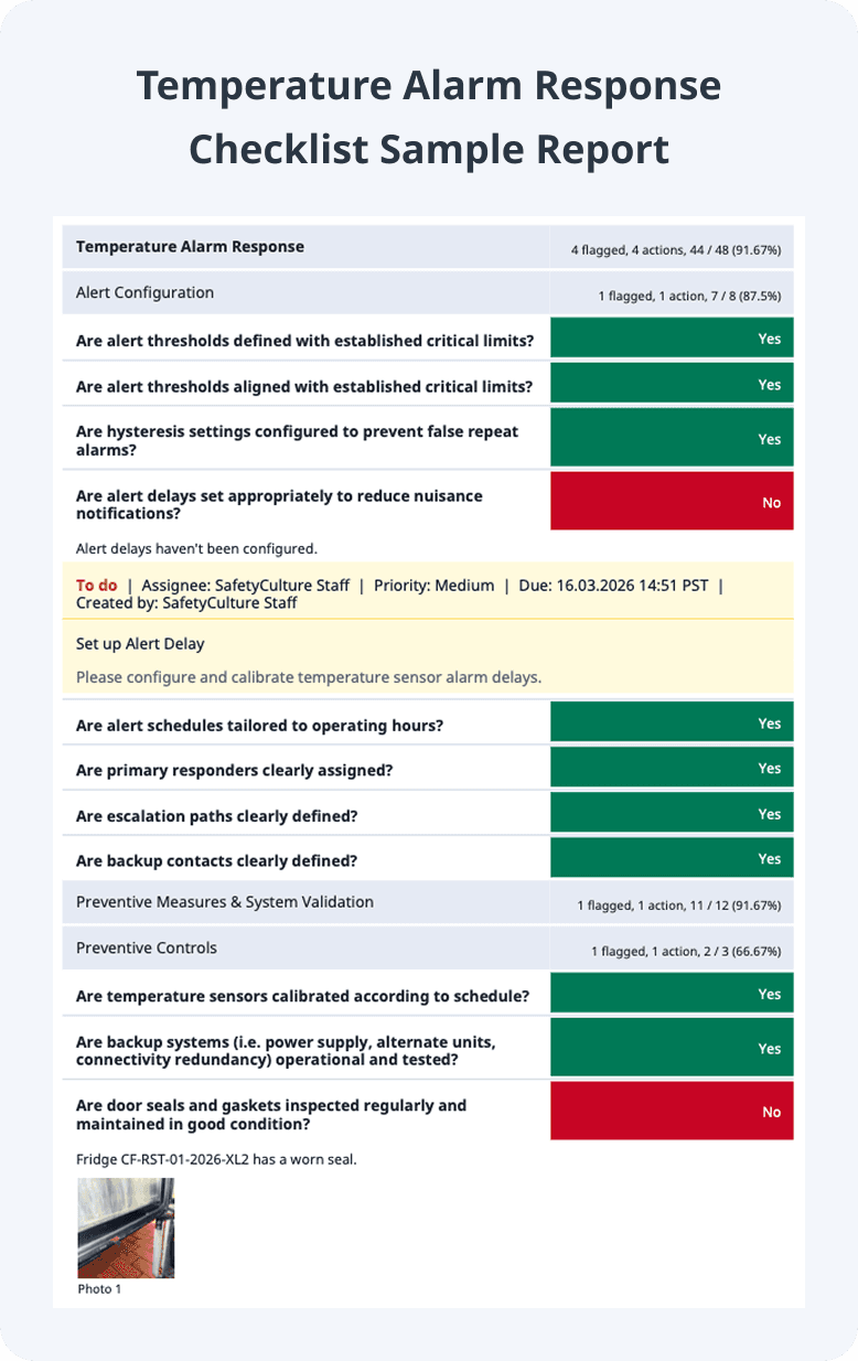 Temperature Alarm Response Checklist Sample Report