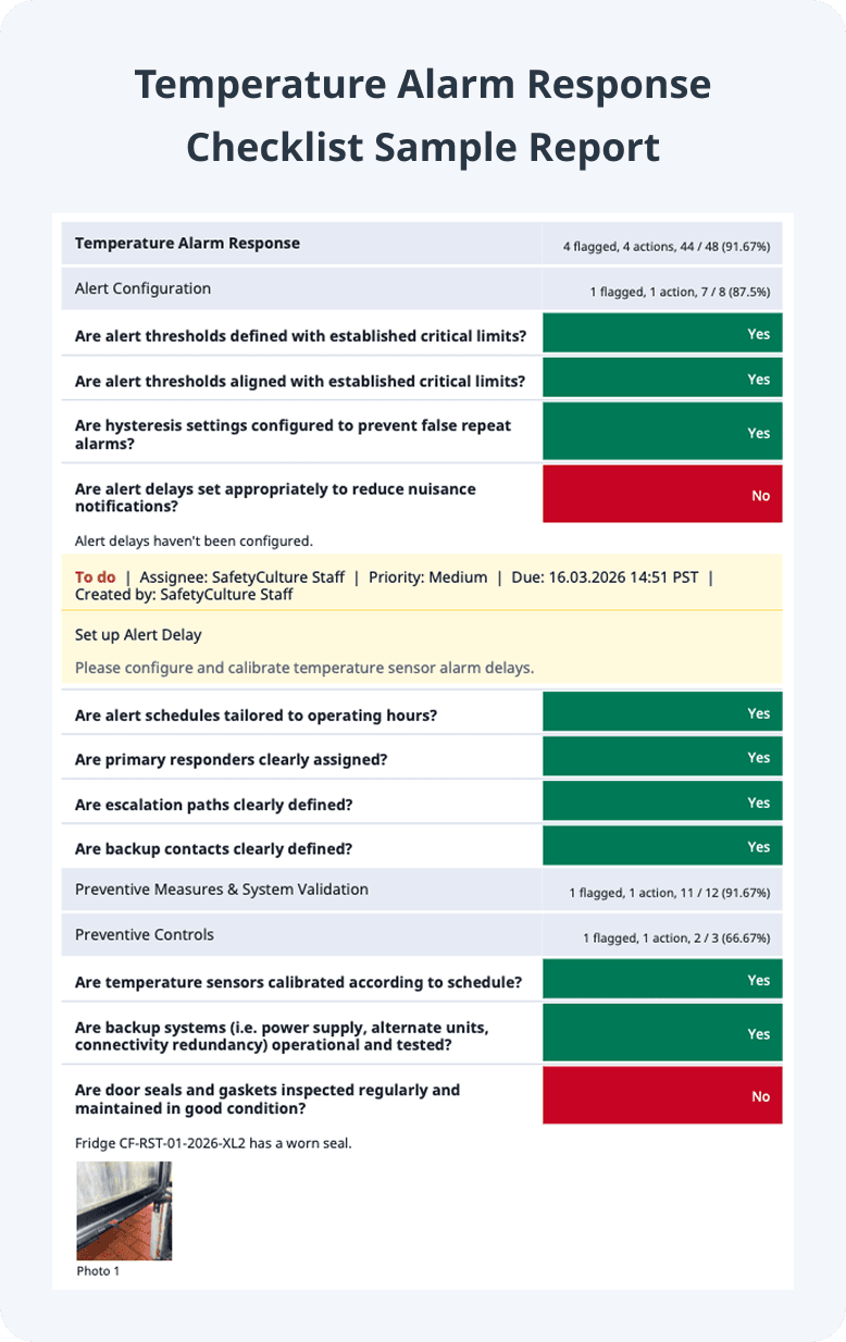 Temperature Alarm Response Checklist Sample Report