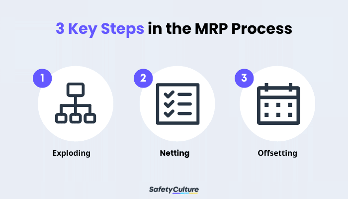 3 Key Steps in the MRP Process