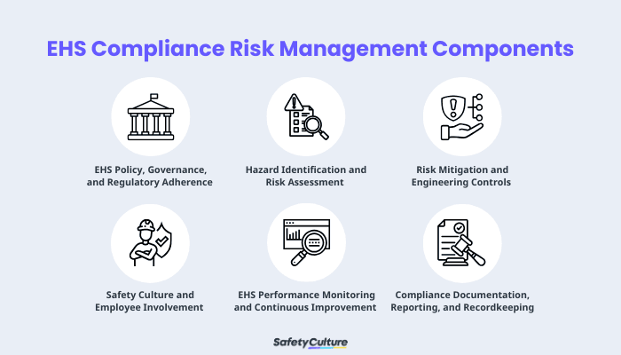 EHS Compliance Risk Management Components
