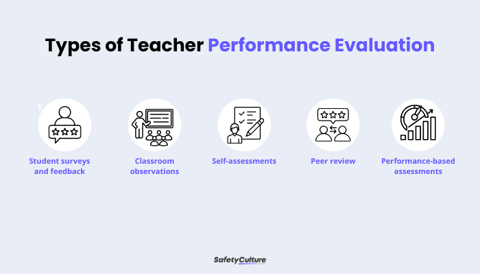 Types of Teacher Performance Evaluation