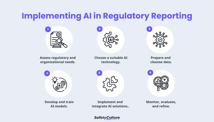 Implementing AI in Regulatory Reporting