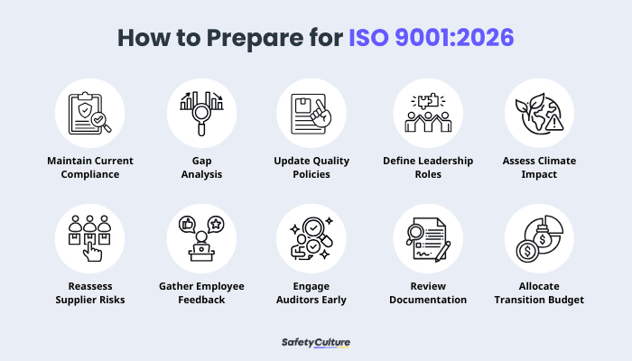 ISO 9001:2026 Preparation Infographic
