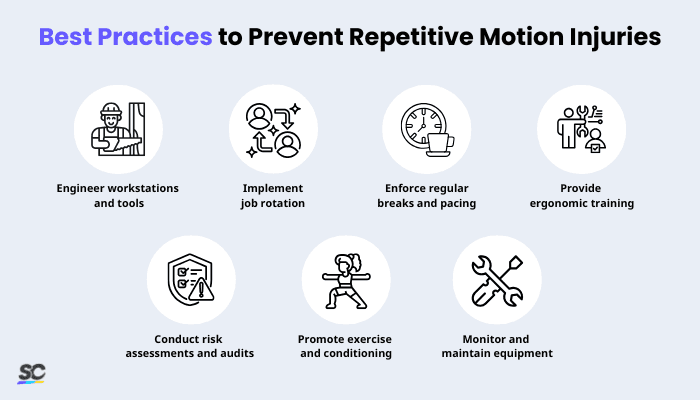 Best Practices to Prevent Repetitive Motion Injuries - Infographic