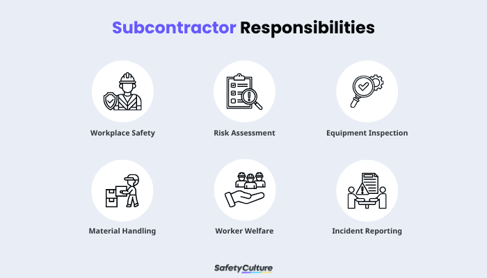 Subcontractor Infographic