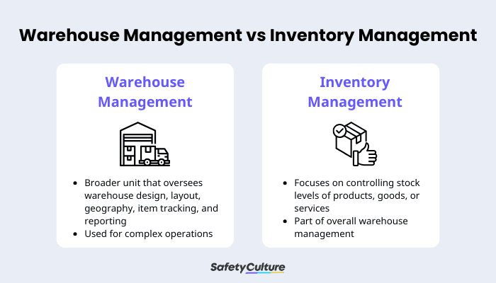 Warehouse Management vs Inventory Management - Infographic