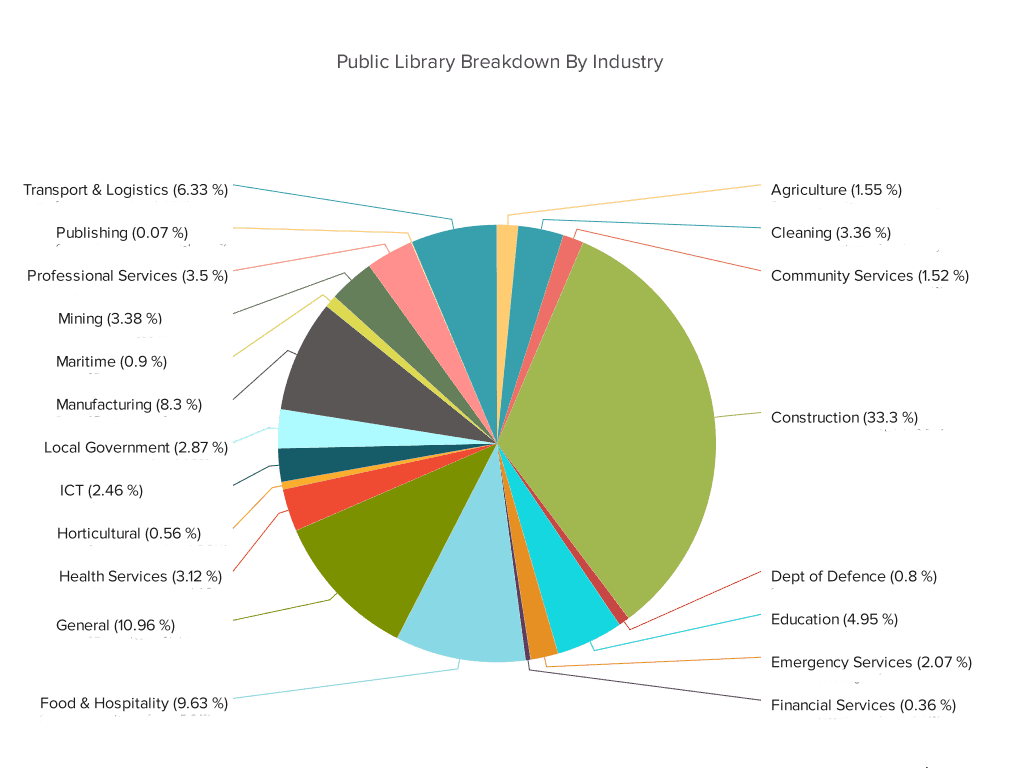SafetyCulture public library has industry inspection templates that are now available to view and download on desktop.