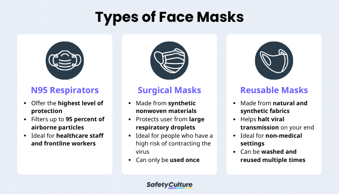 Types of Face Masks