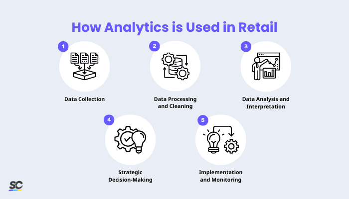 How is big data used in retail