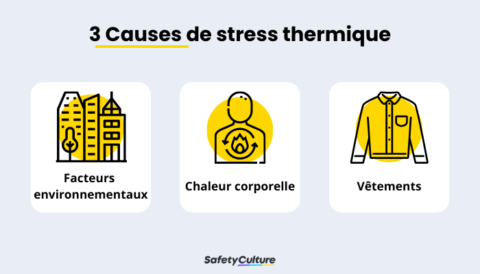 3 Principales sources de chaleur