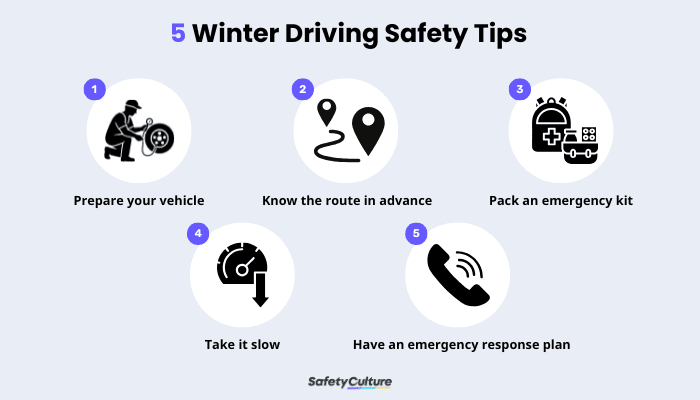 5 Winter Driving Safety Tips