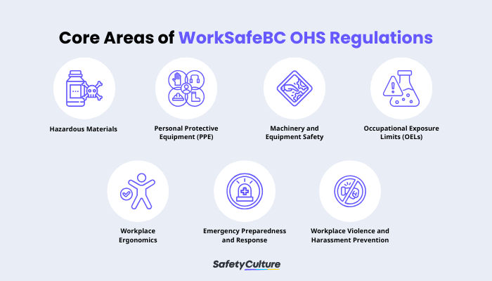 WorkSafeBC’s Key Regulatory Areas
