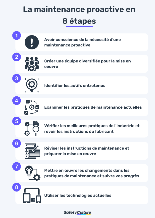 8 étapes pour mettre en œuvre une maintenance proactive