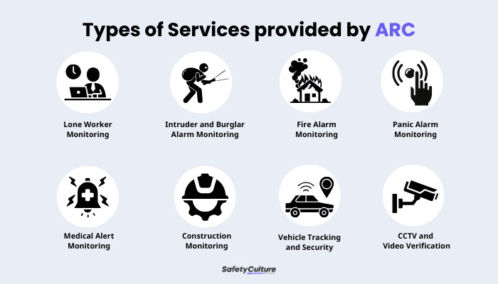 Types of Services provided by ARC