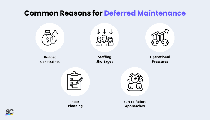 Deferred Maintenance Infographic
