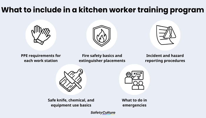 What to include in a kitchen worker safety training program