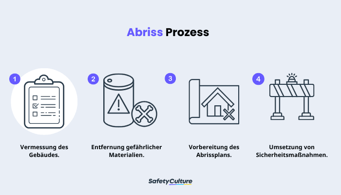 Building Demolition Process
