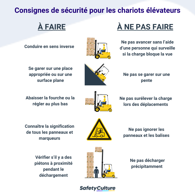 Conseils de sécurité pour les chariots élévateurs à fourche - A faire et à ne pas faire