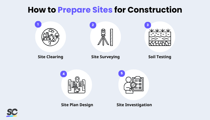 Site Preparation - Inforgraphic