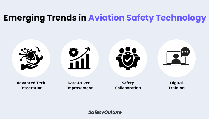 Airplane Evacuation Infographic