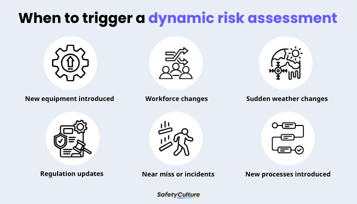 How outdated processes can affect dynamic risk assessment infographic