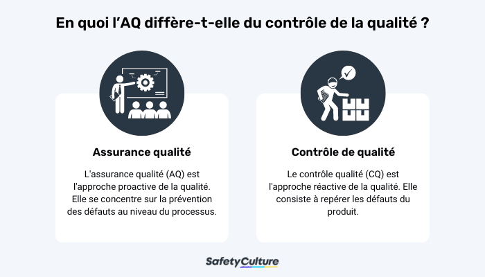assurance et contrôle de la qualité
