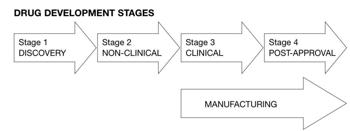 WHO TDR GLP (Good Laboratory Practice) infographic from the World Health Organization
