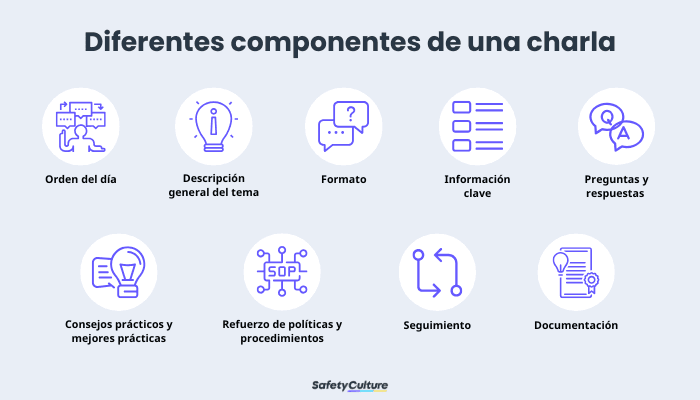 Diferentes componentes de una charla