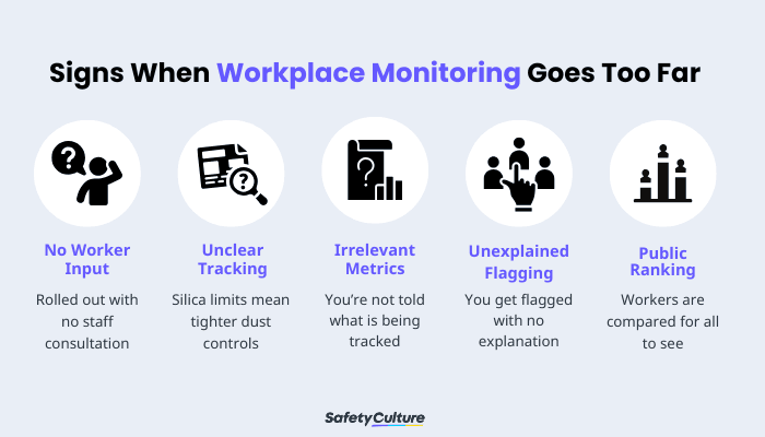 Signs When Workplace Monitoring Goes Too Far
