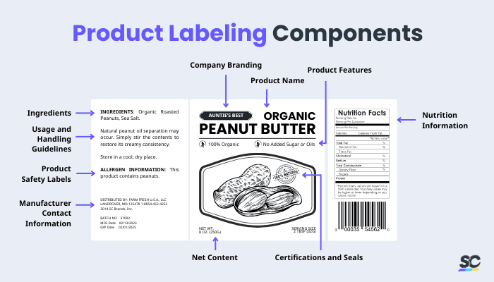 components of product labels