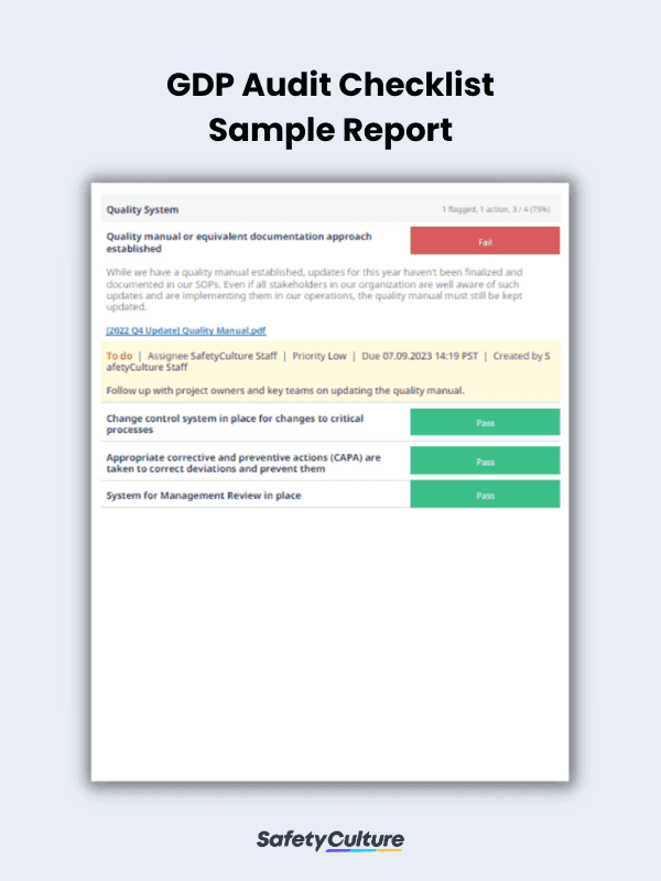GDP Audit Checklist Sample Report
