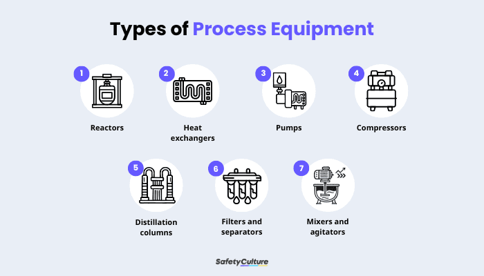 types-of-process-equipment