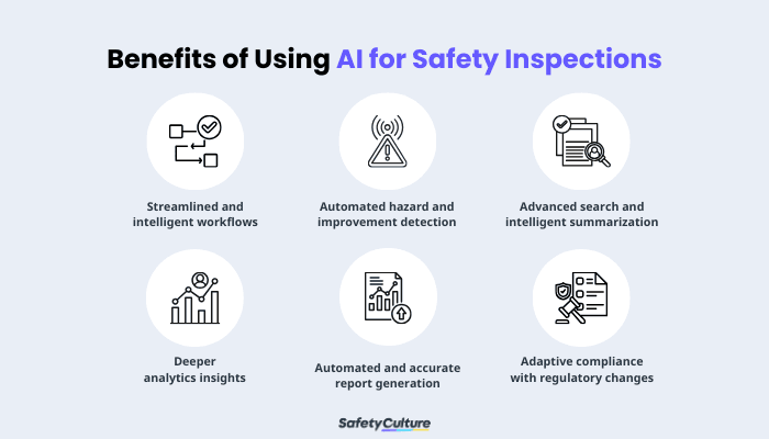 Benefits of Using AI Safety Inspections
