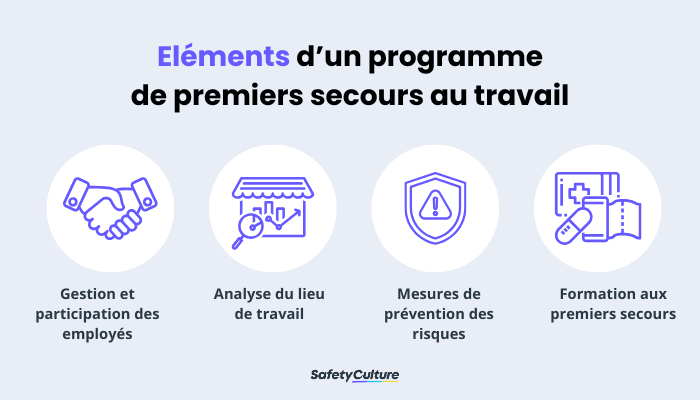 Éléments d