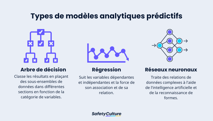 Types de modèles d